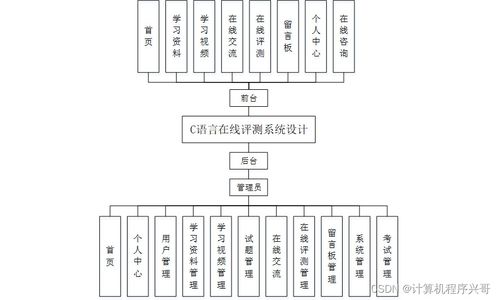基于SSM架構的計算機語言在線評測系統設計與實現